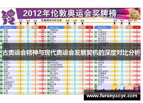 古奥运会精神与现代奥运会发展契机的深度对比分析