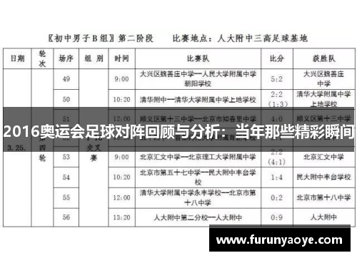 2016奥运会足球对阵回顾与分析：当年那些精彩瞬间