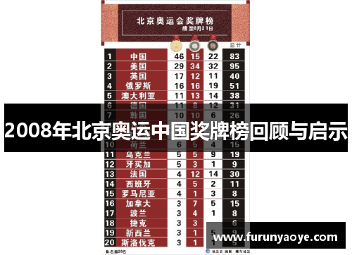 2008年北京奥运中国奖牌榜回顾与启示